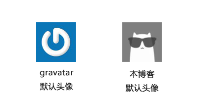 全球公认的头像 Gravatar